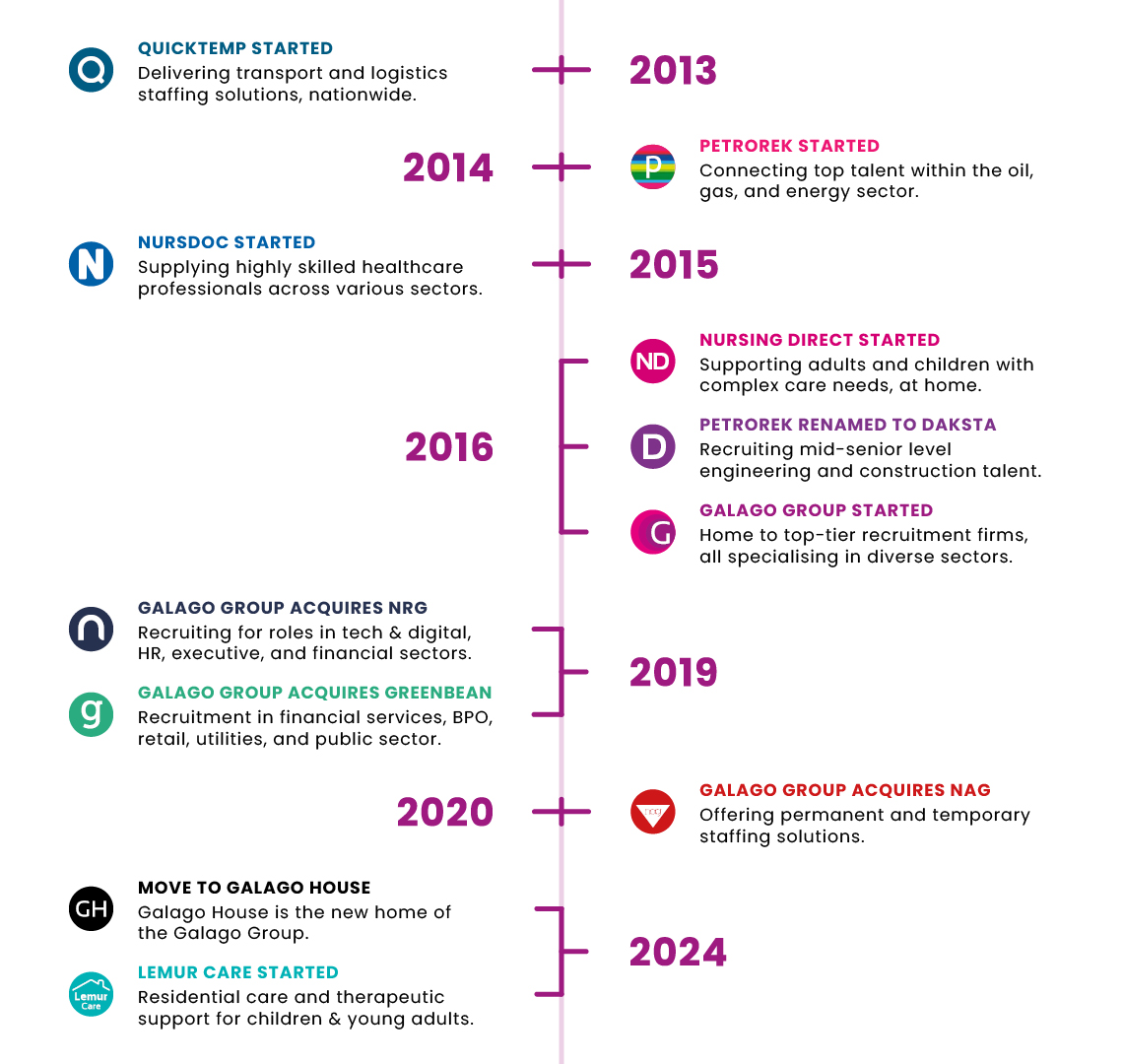 Galago Story Telling Week